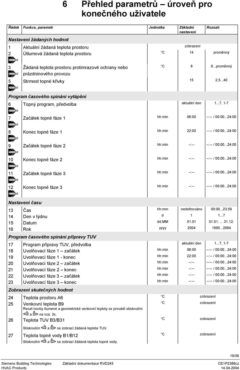 ..40 Program časového spínání vytápění 6 Topný program, předvolba aktuální den 1...7, 1-7 7 Začátek topné fáze 1 hh:min 06:00 --:-- / 00:00...24:00 8 Konec topné fáze 1 hh:min 22:00 --:-- / 00:00.