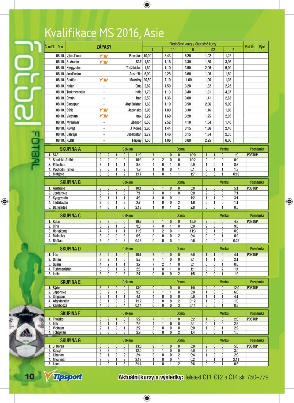 10. Omán - Írán 2,50 1,36 3,00 1,41 2,65 08.10. Singapur - Afghánistán 1,60 1,10 3,50 2,06 5,00 08.10. Sýrie - Japonsko 3,96 1,80 3,30 1,16 1,80 08.10. Vietnam - Irák 3,22 1,60 3,20 1,25 2,05 08.10. Myanmar - Libanon 6,50 2,52 4,10 1,04 1,40 08.