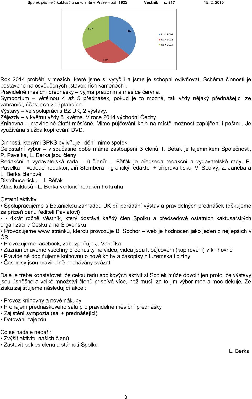 Sympozium většinou 4 až 5 přednášek, pokud je to možné, tak vždy nějaký přednášející ze zahraničí, účast cca 200 platících. Výstavy ve spolupráci s BZ UK, 2 výstavy. Zájezdy v květnu vždy 8. května.