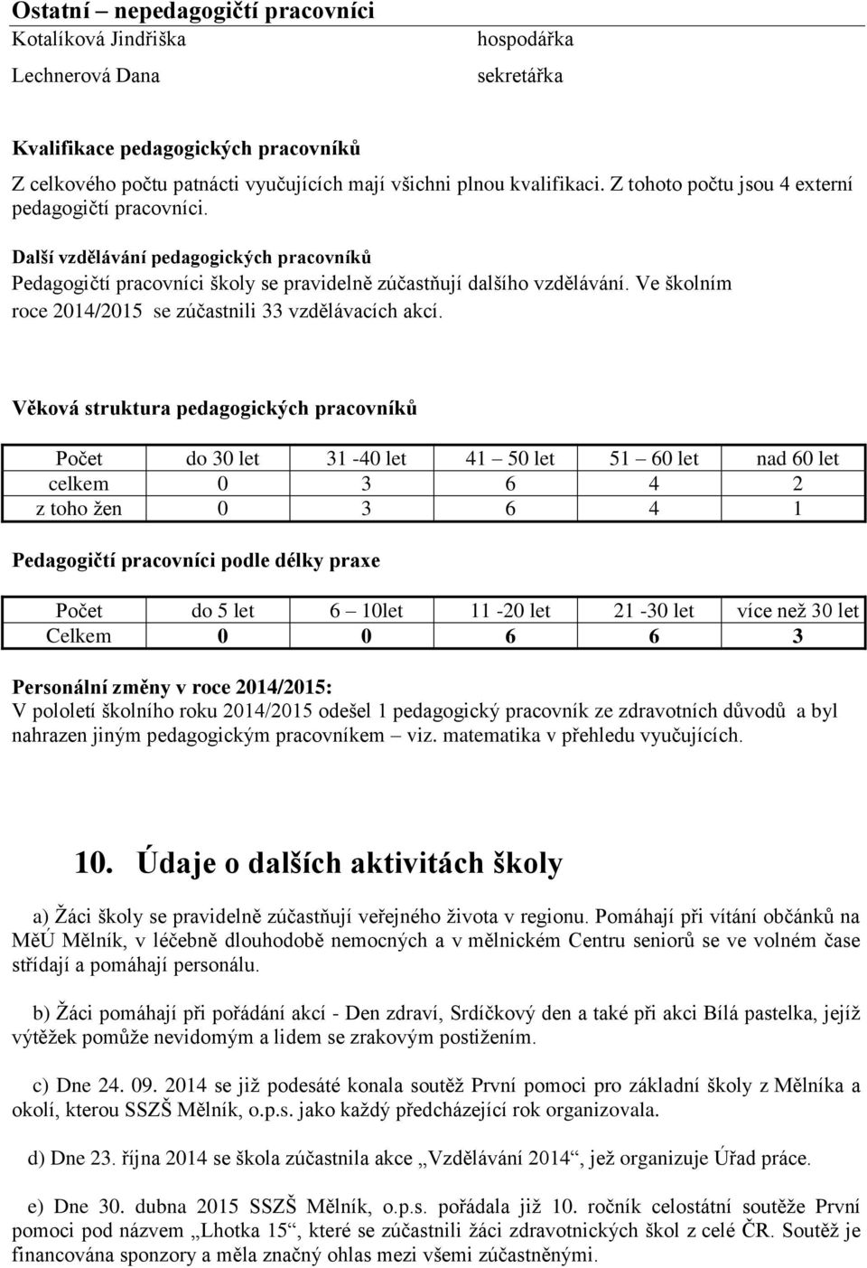 Ve školním roce 2014/2015 se zúčastnili 33 vzdělávacích akcí.