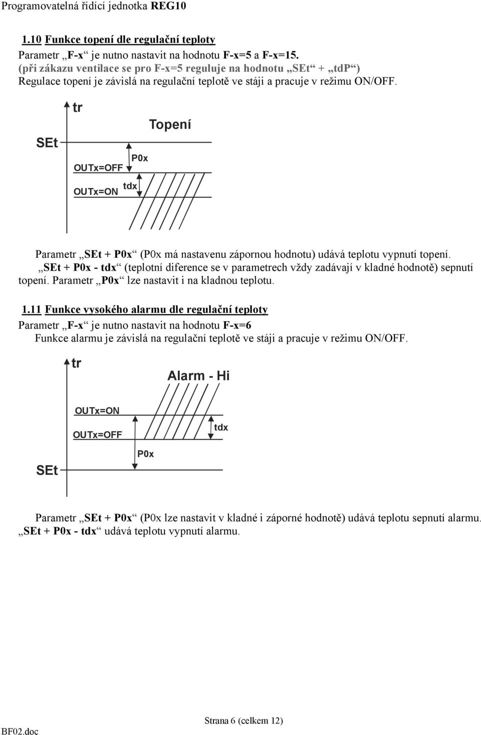 Topení Parame + ( má nastavenu zápornou hodnotu) udává teplotu vypnutí topení. + - (teplotní diference se v parameech vždy zadávají v kladné hodnotě) sepnutí topení.