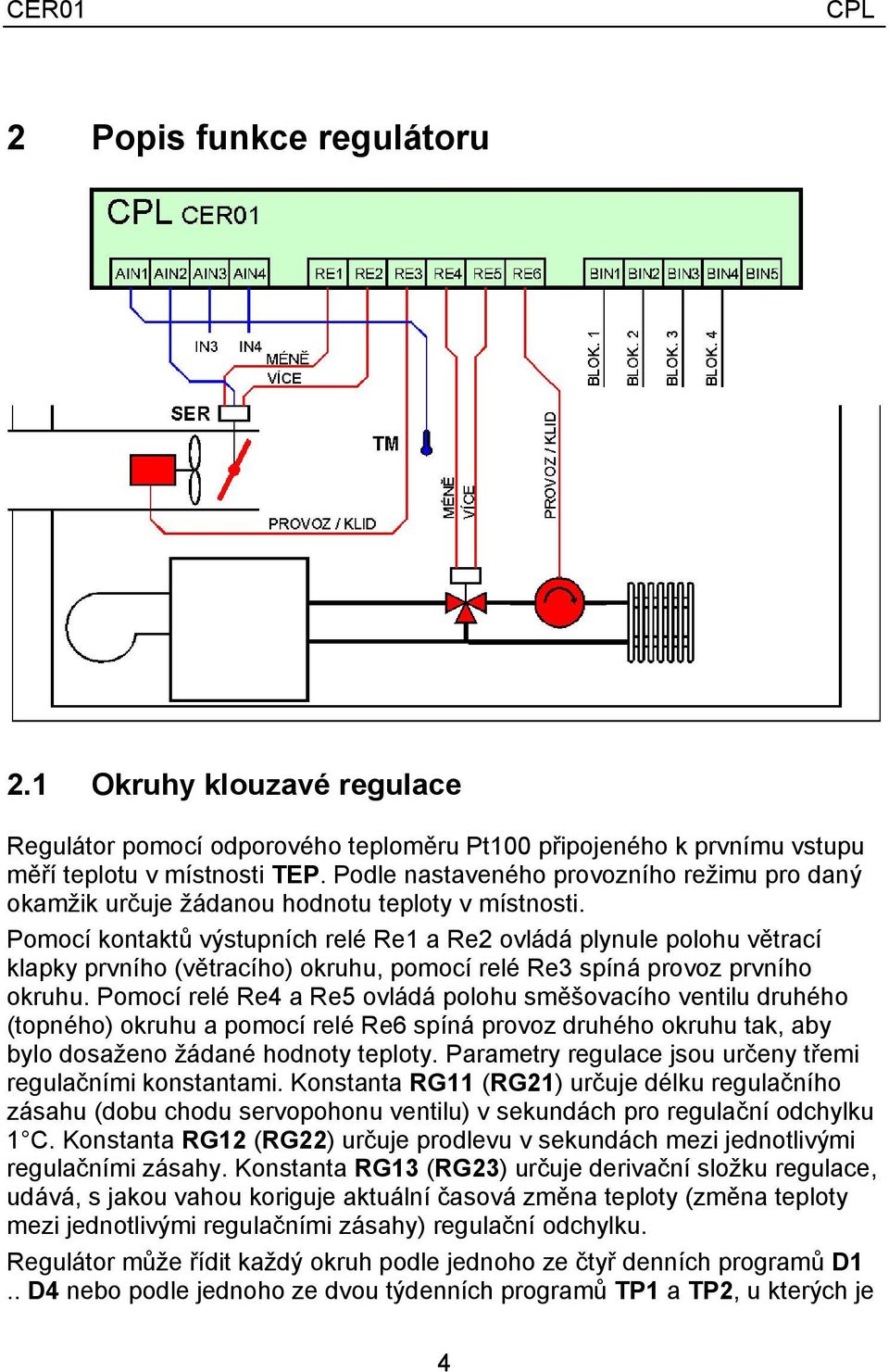 Pomocí kontaktů výstupních relé Re1 a Re2 ovládá plynule polohu větrací klapky prvního (větracího) okruhu, pomocí relé Re3 spíná provoz prvního okruhu.