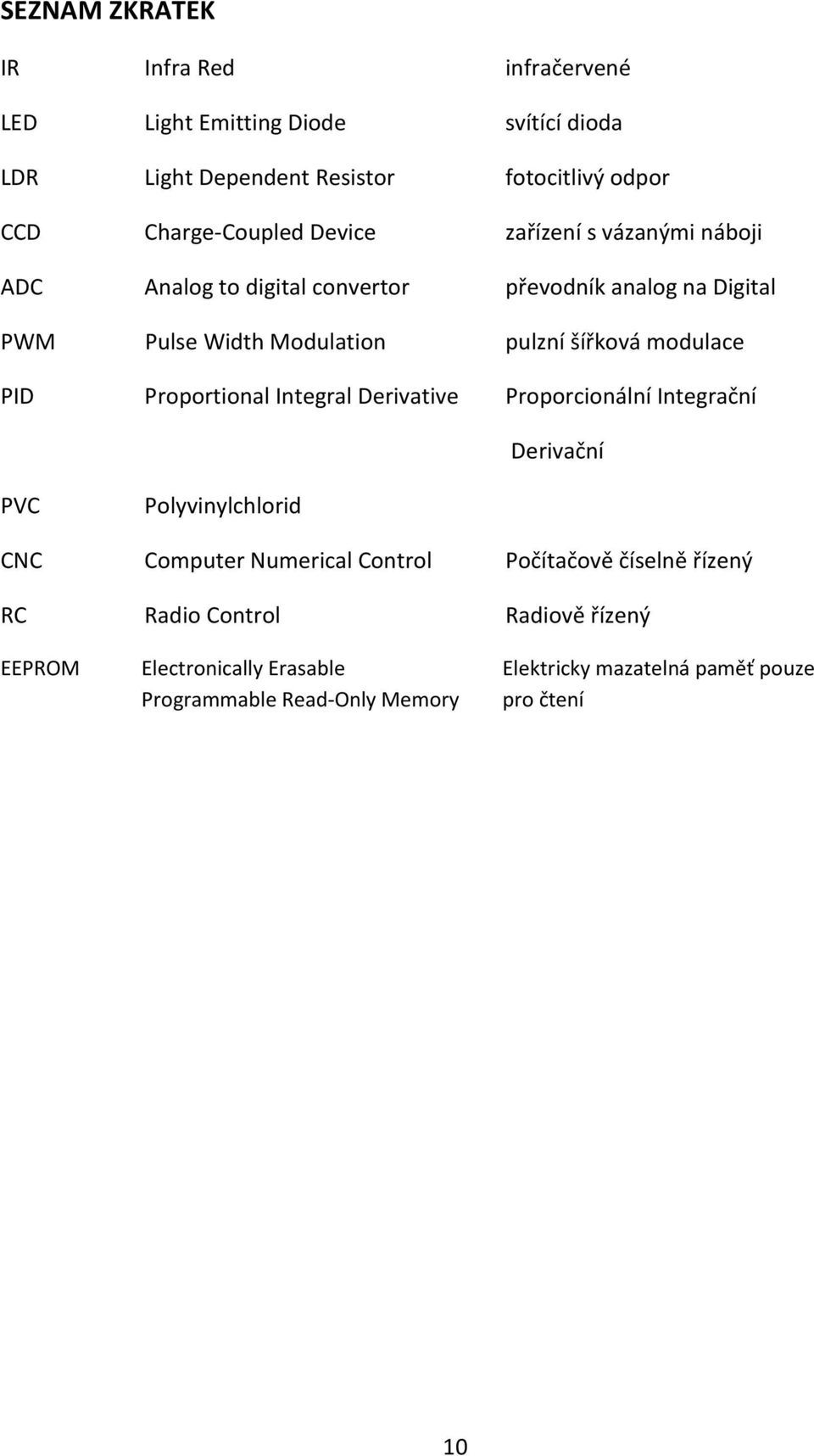 šířková modulace PID Proportional Integral Derivative Proporcionální Integrační Derivační PVC Polyvinylchlorid CNC Computer Numerical Control