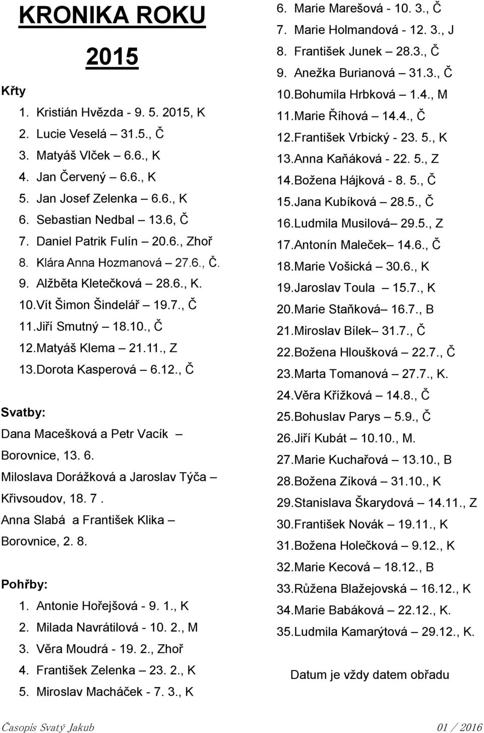 Dorota Kasperová 6.12., Č Svatby: Dana Macešková a Petr Vacík Borovnice, 13. 6. Miloslava Dorážková a Jaroslav Týča Křivsoudov, 18. 7. Anna Slabá a František Klika Borovnice, 2. 8. Pohřby: 1.