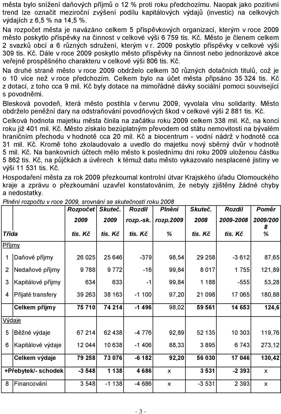 Na rozpočet města je navázáno celkem 5 příspěvkových organizací, kterým v roce 2009 město poskytlo příspěvky na činnost v celkové výši 6 759 tis. Kč.