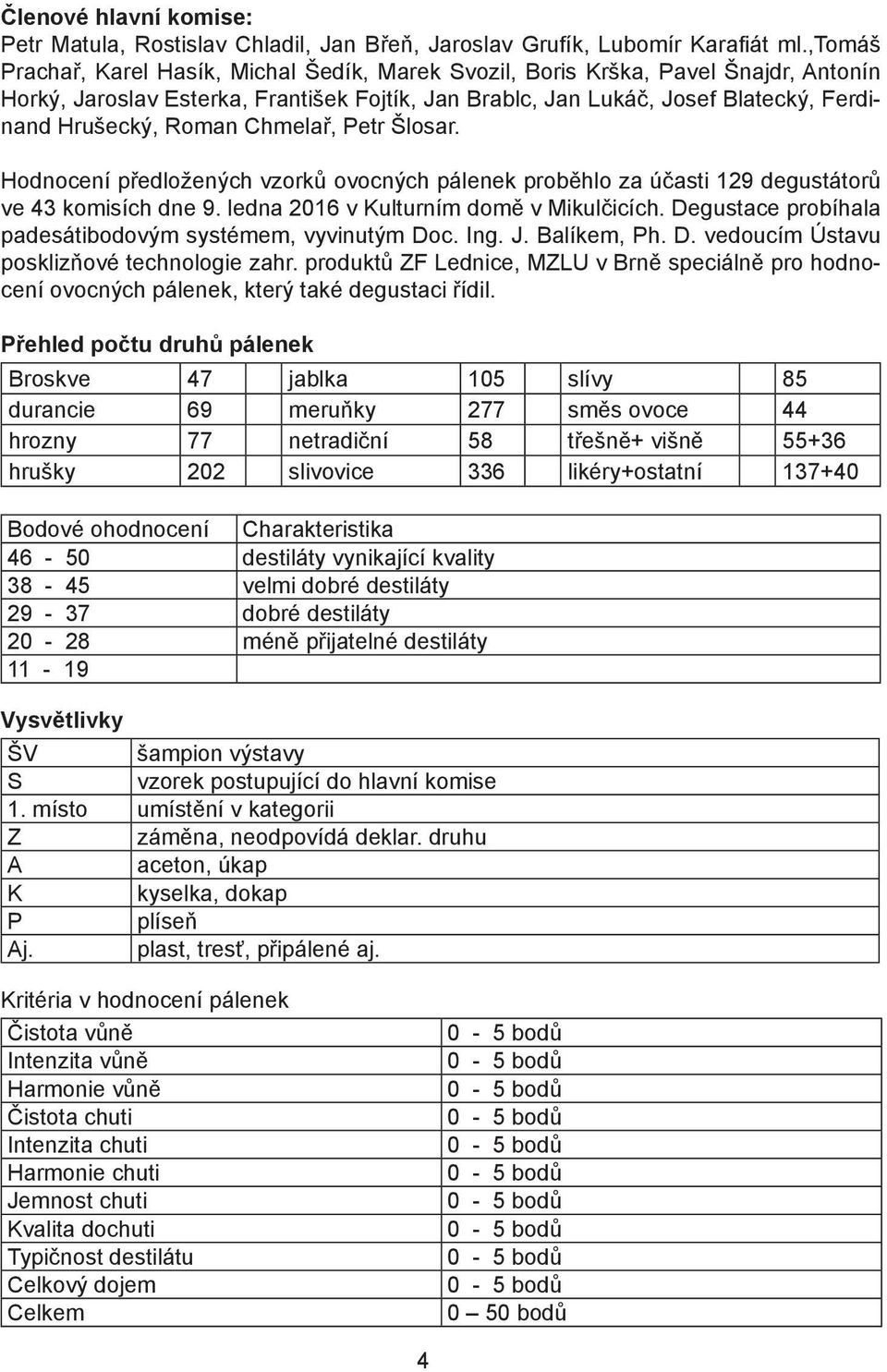 Chmelař, Petr Šlosar. Hodnocení předložených vzorků ovocných pálenek proběhlo za účasti 129 degustátorů ve 43 komisích dne 9. ledna 2016 v Kulturním domě v Mikulčicích.