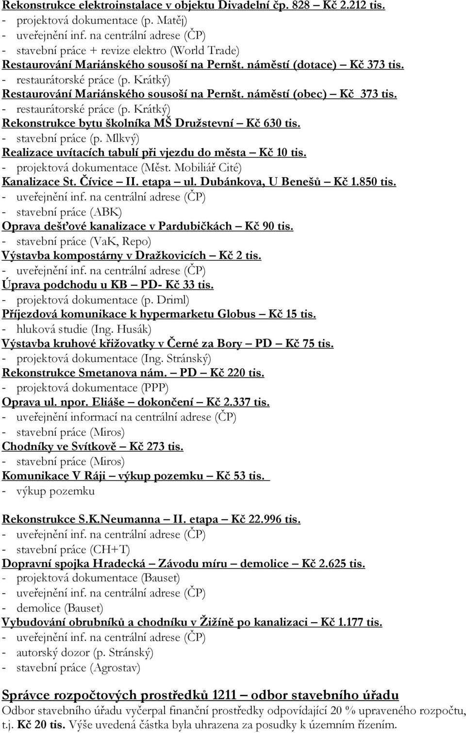 - stavební práce (p. Mlkvý) Realizace uvítacích tabulí při vjezdu do města Kč 10 tis. - projektová dokumentace (Měst. Mobiliář Cité) Kanalizace St. Čívice II. etapa ul. Dubánkova, U Benešů Kč 1.