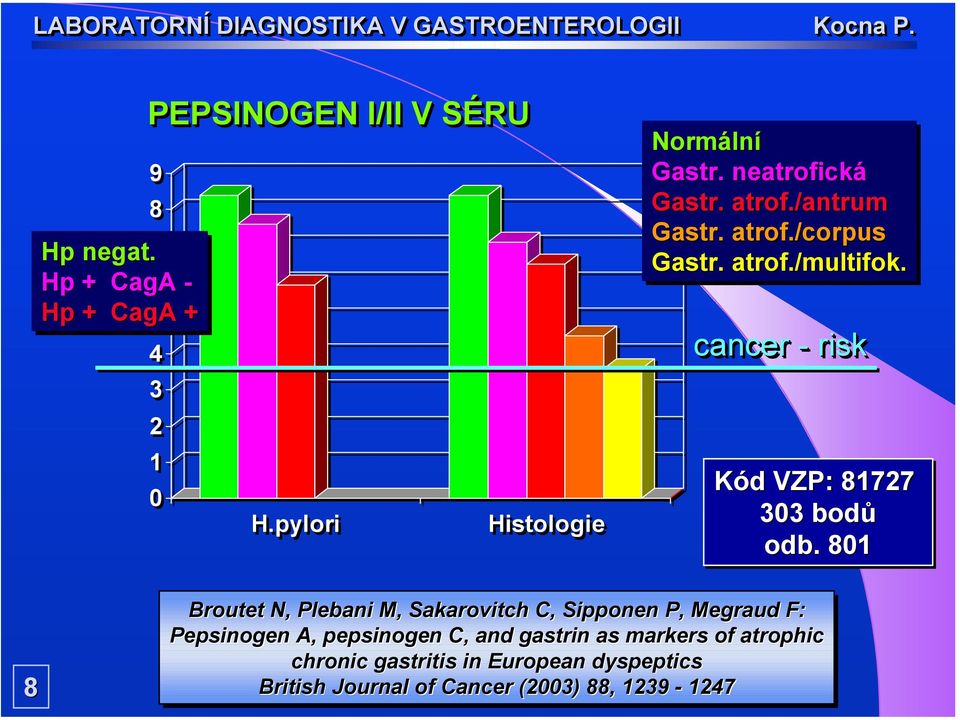 cancer - risk Kód VZP: 81727 303 bodů odb.