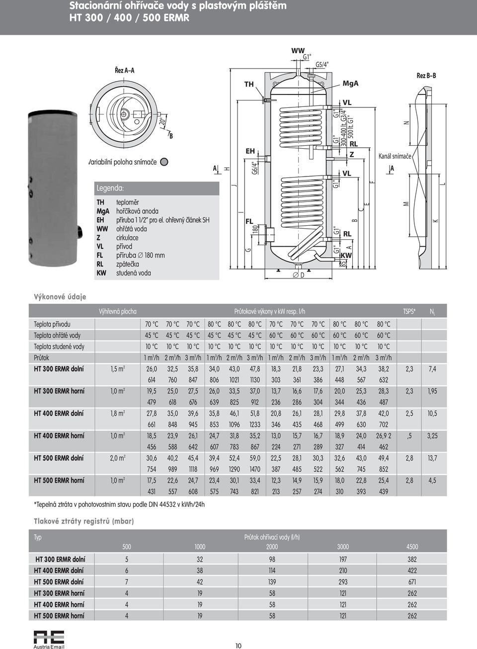 180 D G1" G1" 85 RL A KW B C E M K Výkonové údaje Výhřevná plocha Průtokové výkony v kw resp l/h TSPS* N L Teplota přívodu 70 C 70 C 70 C 80 C 80 C 80 C 70 C 70 C 70 C 80 C 80 C 80 C Teplota ohřáté