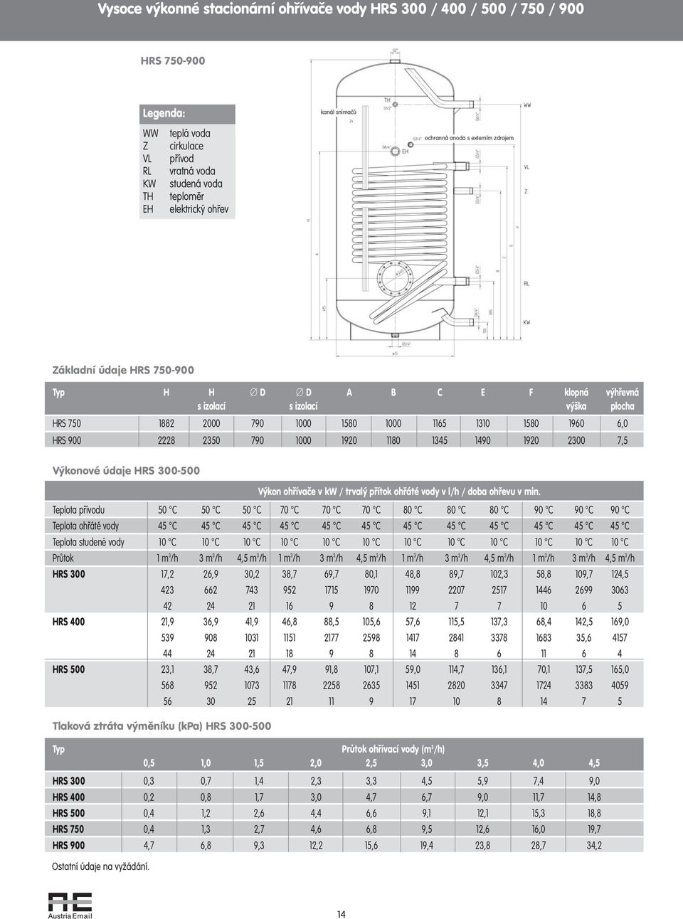 6,0 HRS 900 2228 2350 790 1000 1920 1180 1345 1490 1920 2300 7,5 Výkonové údaje HRS 300-500 Výkon ohřívače v kw / trvalý přítok ohřáté vody v l/h / doba ohřevu v min Teplota přívodu 50 C 50 C 50 C 70