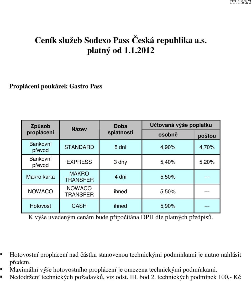 5,50% --- Hotovost CASH ihned 5,90% --- K výše uvedeným cenám bude připočítána DPH dle platných předpisů.