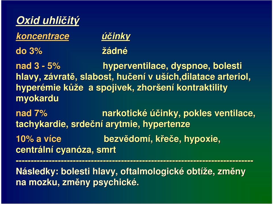 ventilace, tachykardie, srdeční arytmie, hypertenze 10% a více v bezvědom domí,, křeče, k e, hypoxie, centráln lní cyanóza, smrt