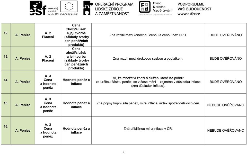 cenou a cenou bez DPH. Zná rozdíl mezi úrokovou sazbou a poplatkem. 14. A. Peníze A.