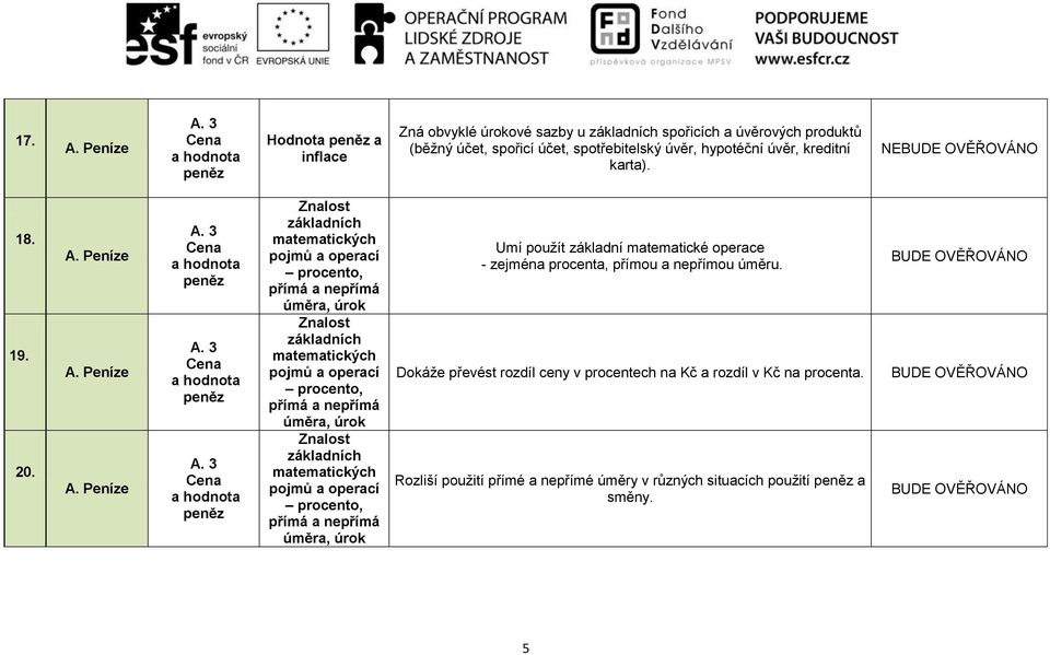 NE 18. 19. 20. A. Peníze A. Peníze A. Peníze A. 3 Cena a hodnota peněz A.