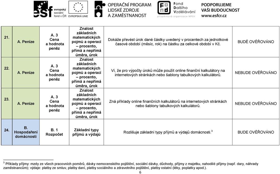 3 Cena a hodnota peněz Znalost základních matematických pojmů a operací procento, přímá a nepřímá úměra, úrok Znalost základních matematických pojmů a operací procento, přímá a nepřímá úměra, úrok