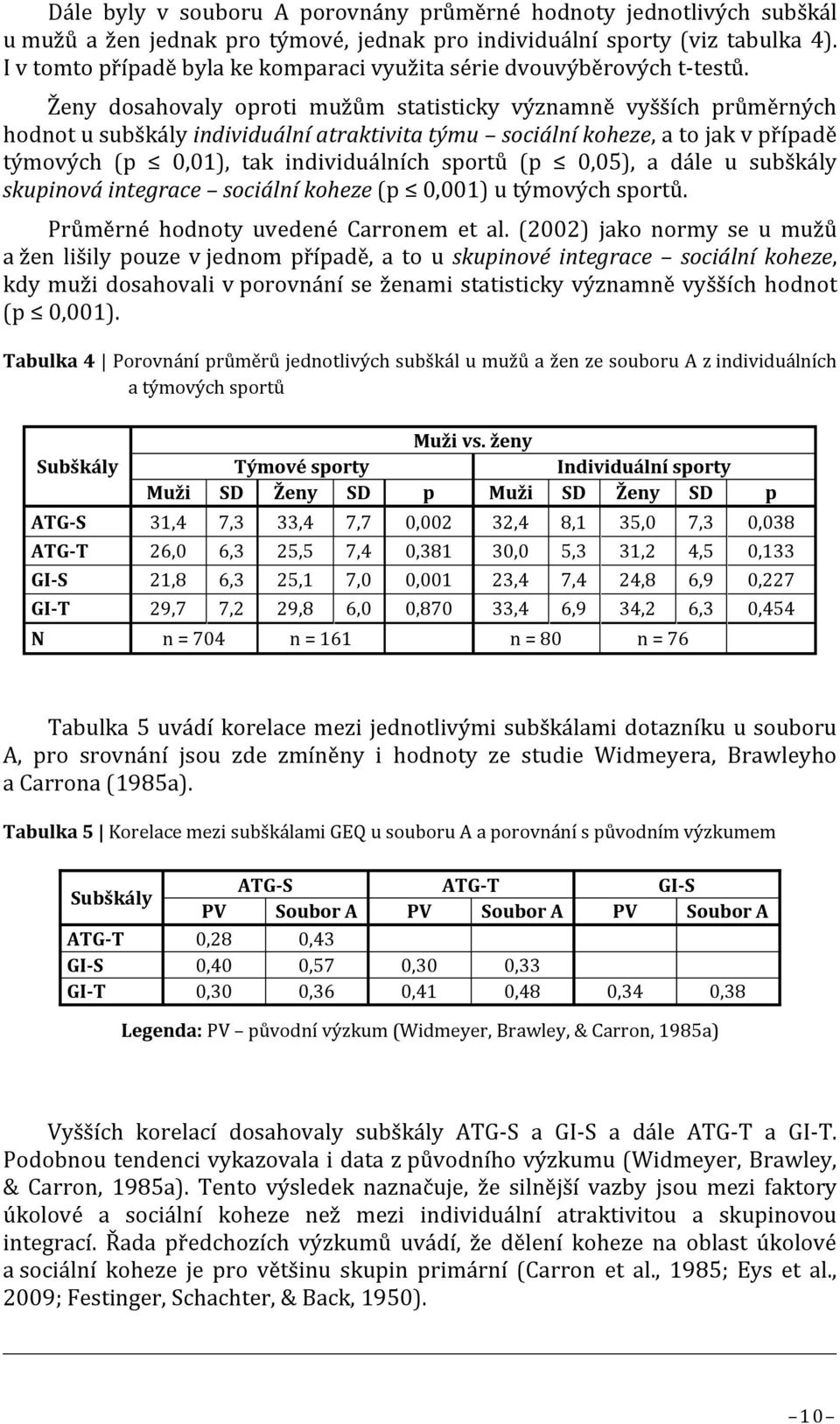 Ženy dosahovaly oproti mužům statisticky významně vyšších průměrných hodnot u subškály individuální atraktivita týmu sociální koheze, a to jak v případě týmových (p 0,01), tak individuálních sportů