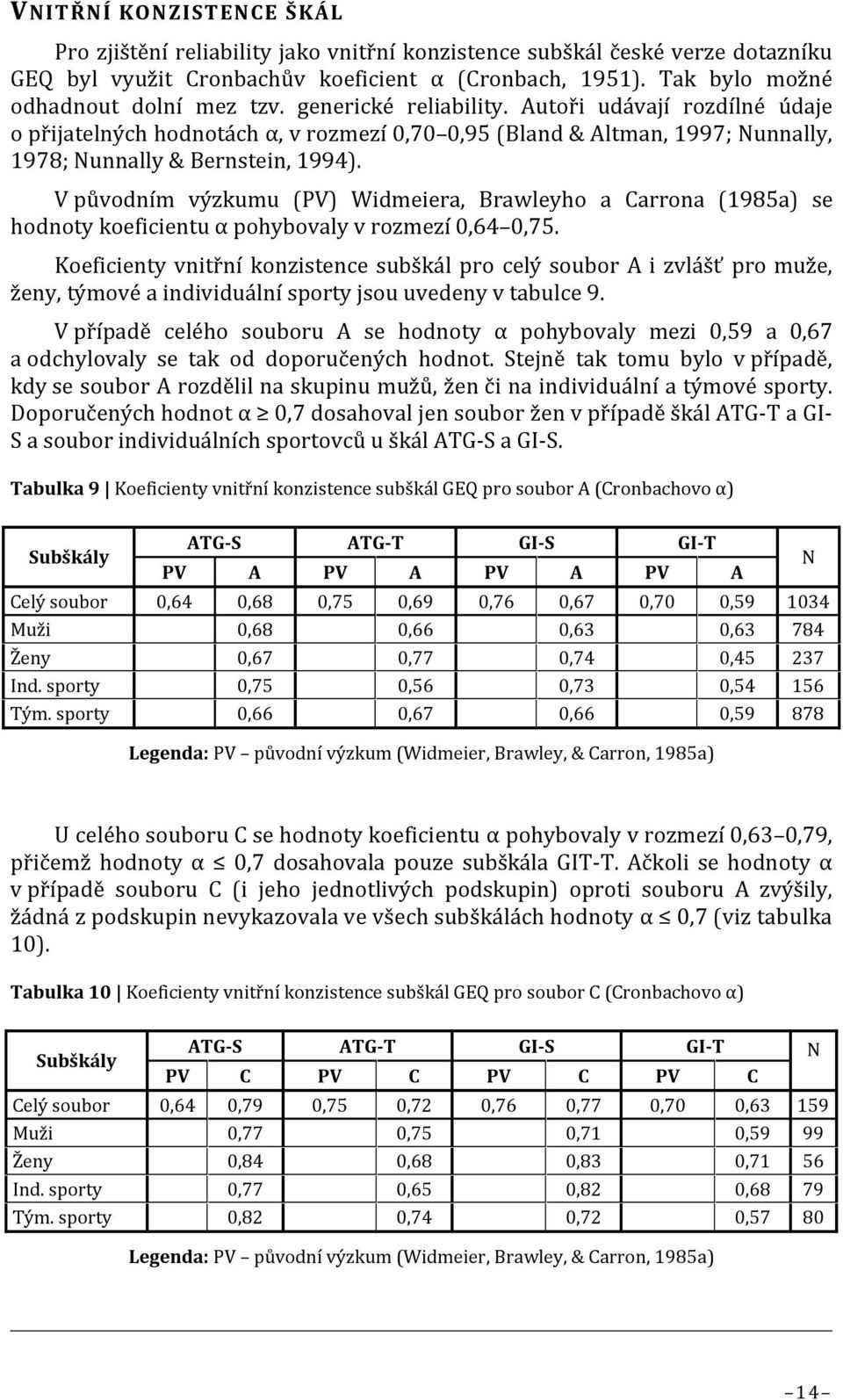 Autoři udávají rozdílné údaje o přijatelných hodnotách α, v rozmezí 0,70 0,95 (Bland & Altman, 1997; Nunnally, 1978;Nunnally & Bernstein, 1994).