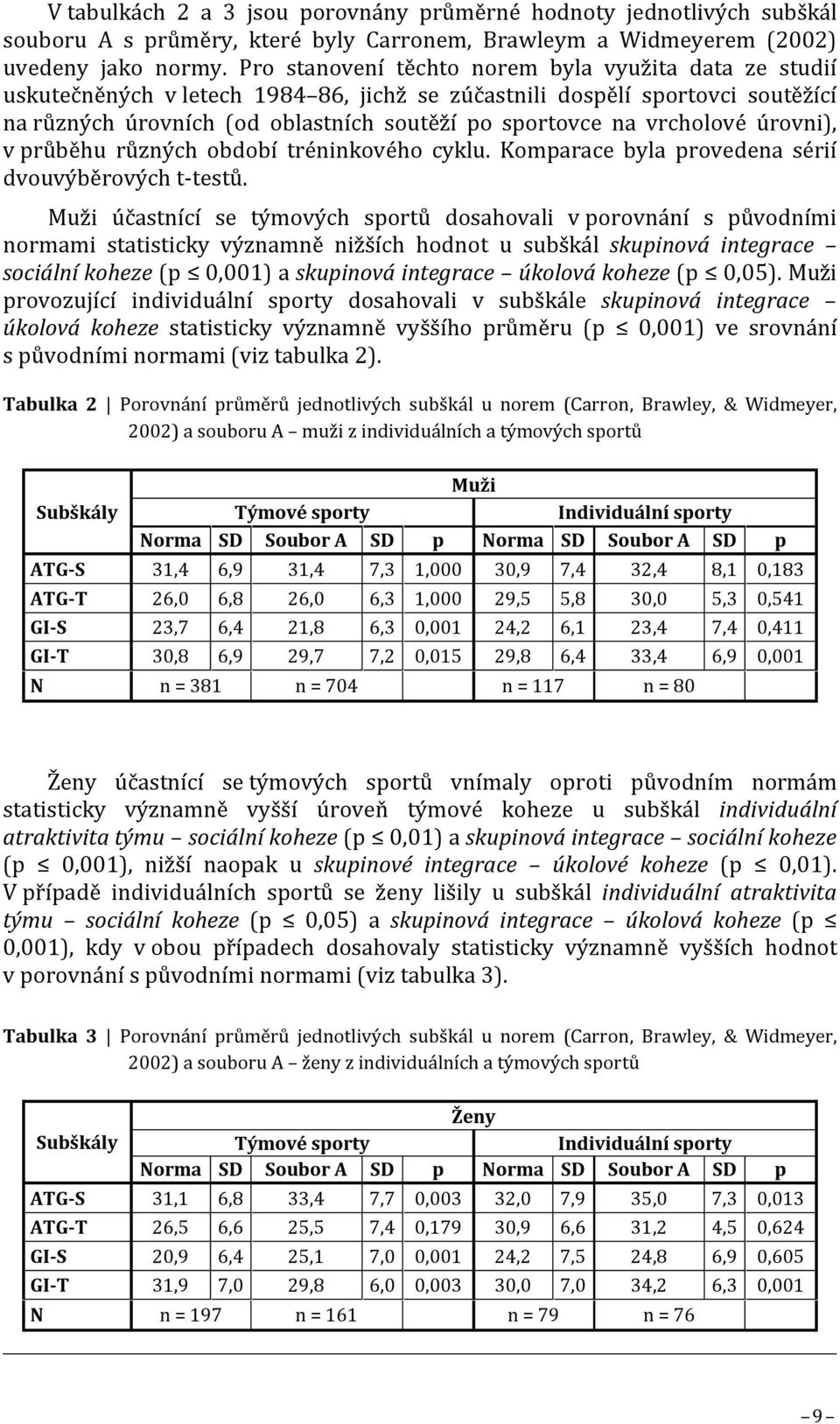 vrcholové úrovni), v průběhu různých období tréninkového cyklu. Komparace byla provedena sérií dvouvýběrových t-testů.