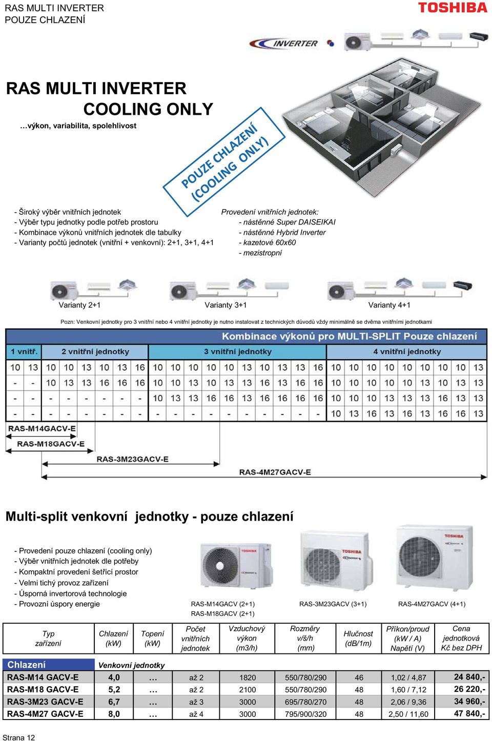 mezistropní Varianty 2+1 Varianty 3+1 Varianty 4+1 Pozn: Venkovní jednotky pro 3 vnit ní nebo 4 vnit ní jednotky je nutno instalovat z technických d vod vždy minimáln se dv ma vnit ními jednotkami