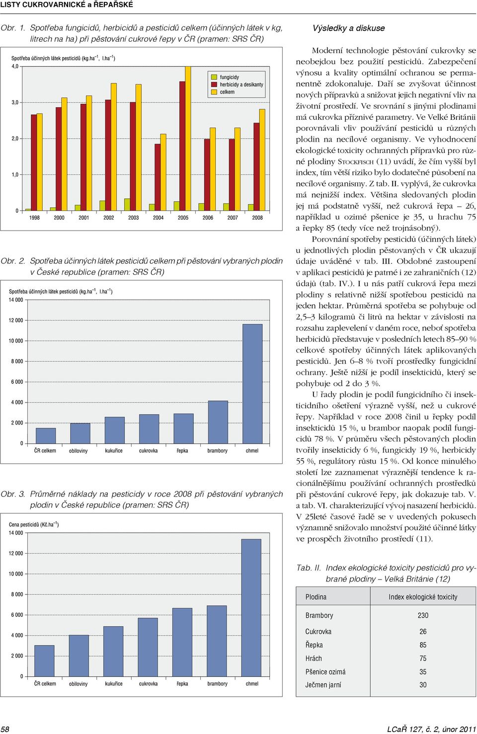Průměrné náklady na pesticidy v roce 2008 při pěstování vybraných plodin v České republice (pramen: SRS ČR) Výsledky a diskuse Moderní technologie pěstování cukrovky se neobejdou bez použití