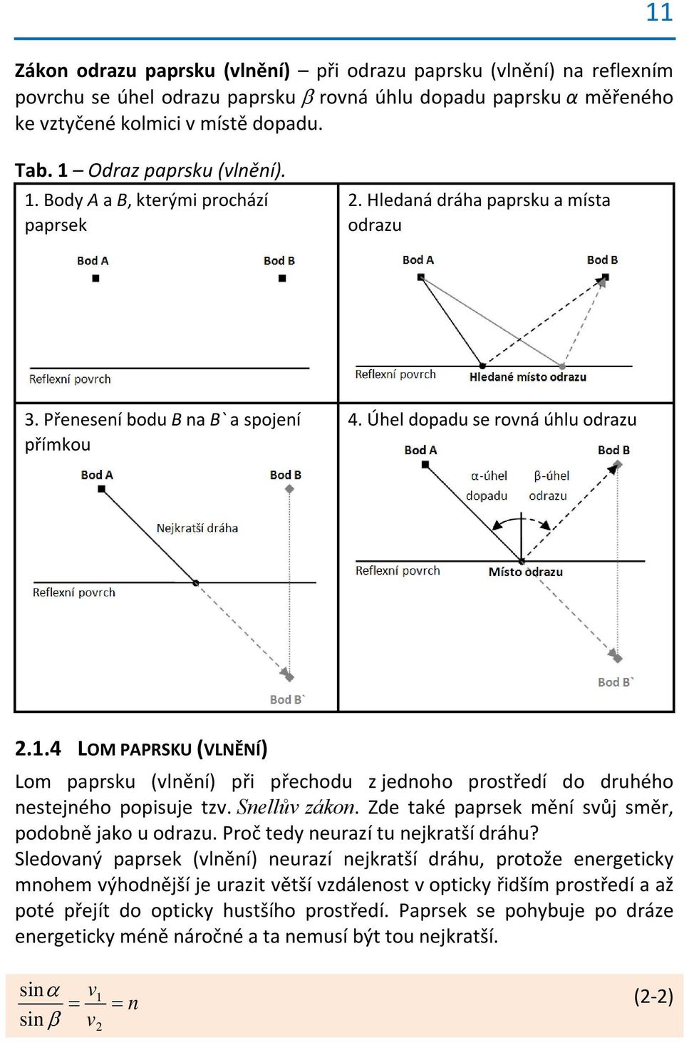 .4 LOM ARSKU (VLNĚNÍ) Lom paprsk (vlnění) při přechod jednoho prostředí do drhého nestejného popisje tv. Snellův ákon. Zde také paprsek mění svůj směr, podobně jako odra.