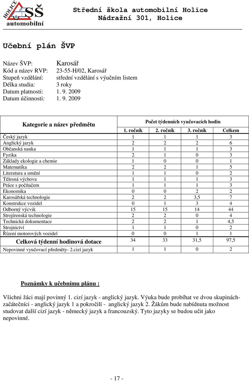 ročník Celkem Český jazyk 1 1 1 3 Anglický jazyk 2 2 2 6 Občanská nauka 1 1 1 3 Fyzika 2 1 0 3 Základy ekologie a chemie 1 0 0 1 Matematika 2 2 1 5 Literatura a umění 1 1 0 2 Tělesná výchova 1 1 1 3