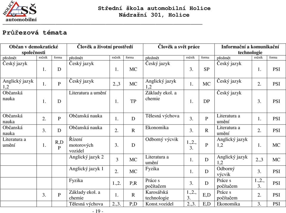 TP Anglický jazyk 1,2 Základy ekol. a chemie 1. MC 1. DP Český jazyk Český jazyk 2. PSI 3. PSI Občanská nauka 2. P Občanská nauka 3. D Literatura a R,D umění 1. P 3.