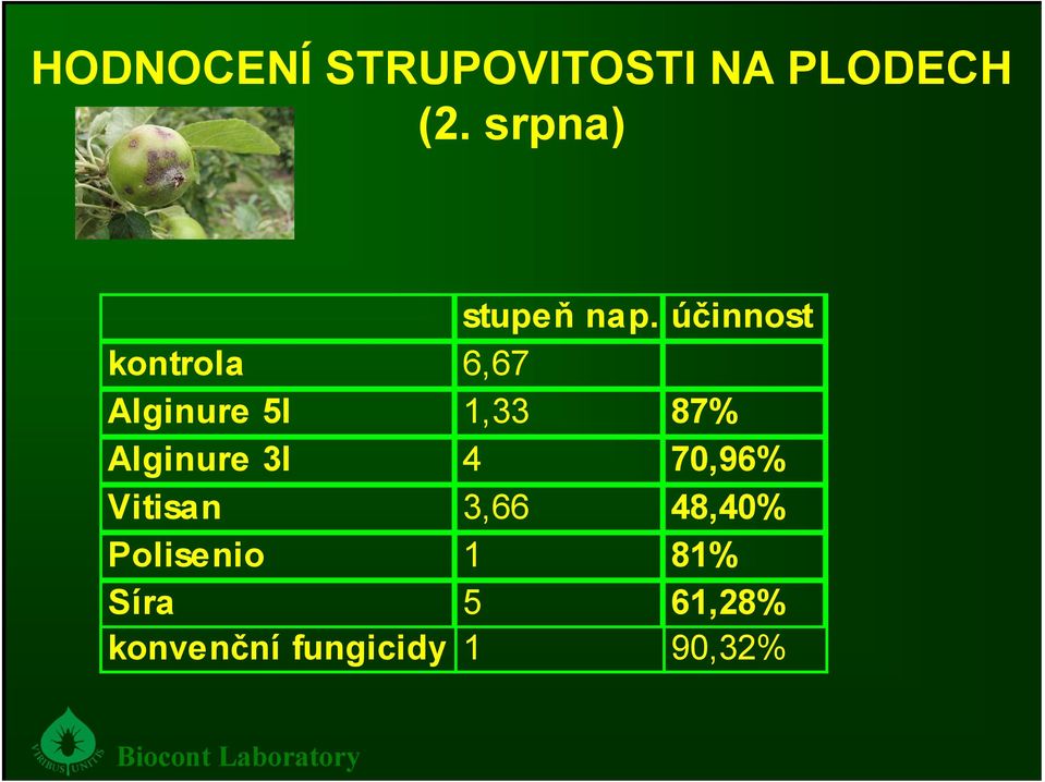 účinnost kontrola 6,67 Alginure 5l 1,33 87%