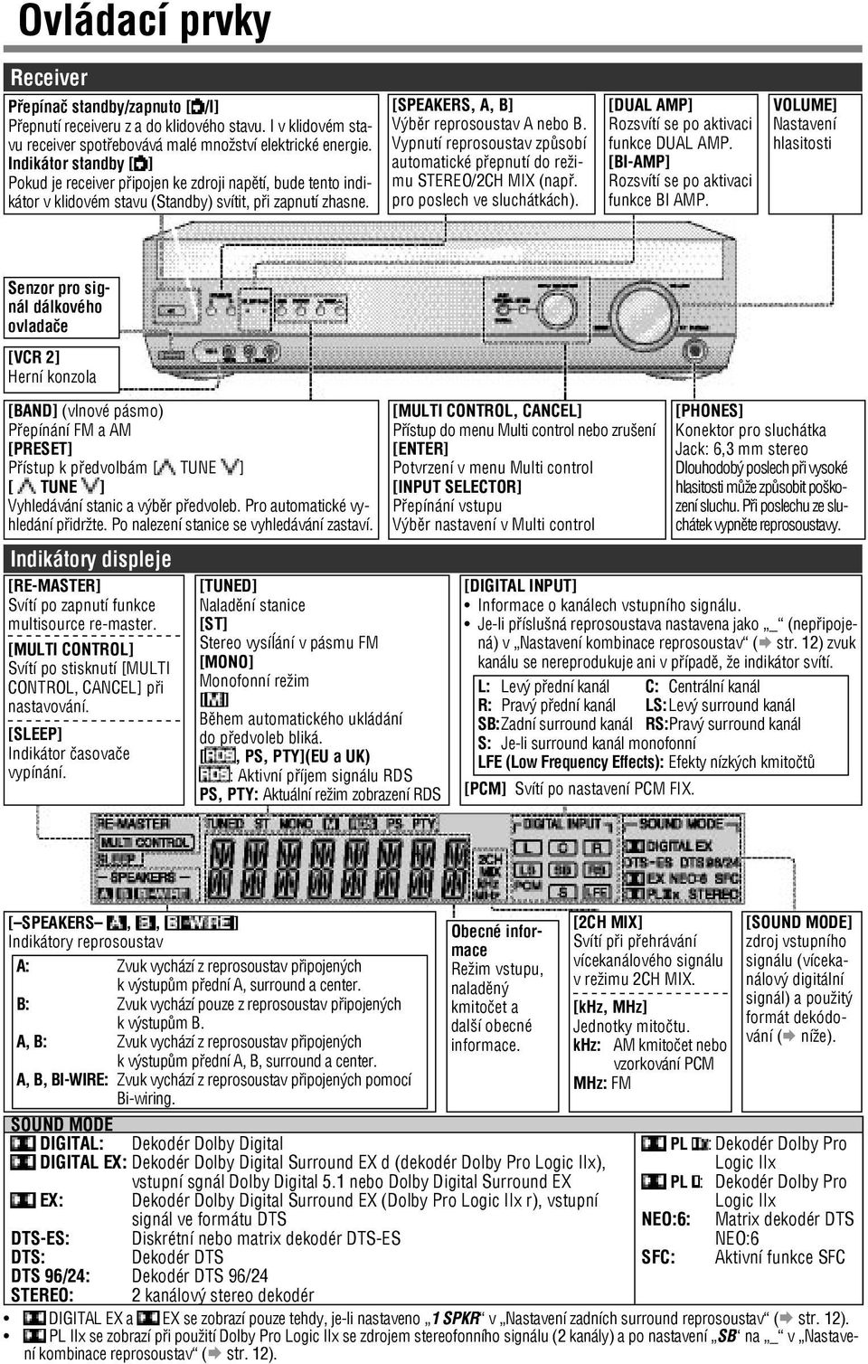 Vypnutí reprosoustav způsobí automatické přepnutí do režimu STEREO/CH MIX (např. pro poslech ve sluchátkách). [DUAL AMP] Rozsvítí se po aktivaci funkce DUAL AMP.