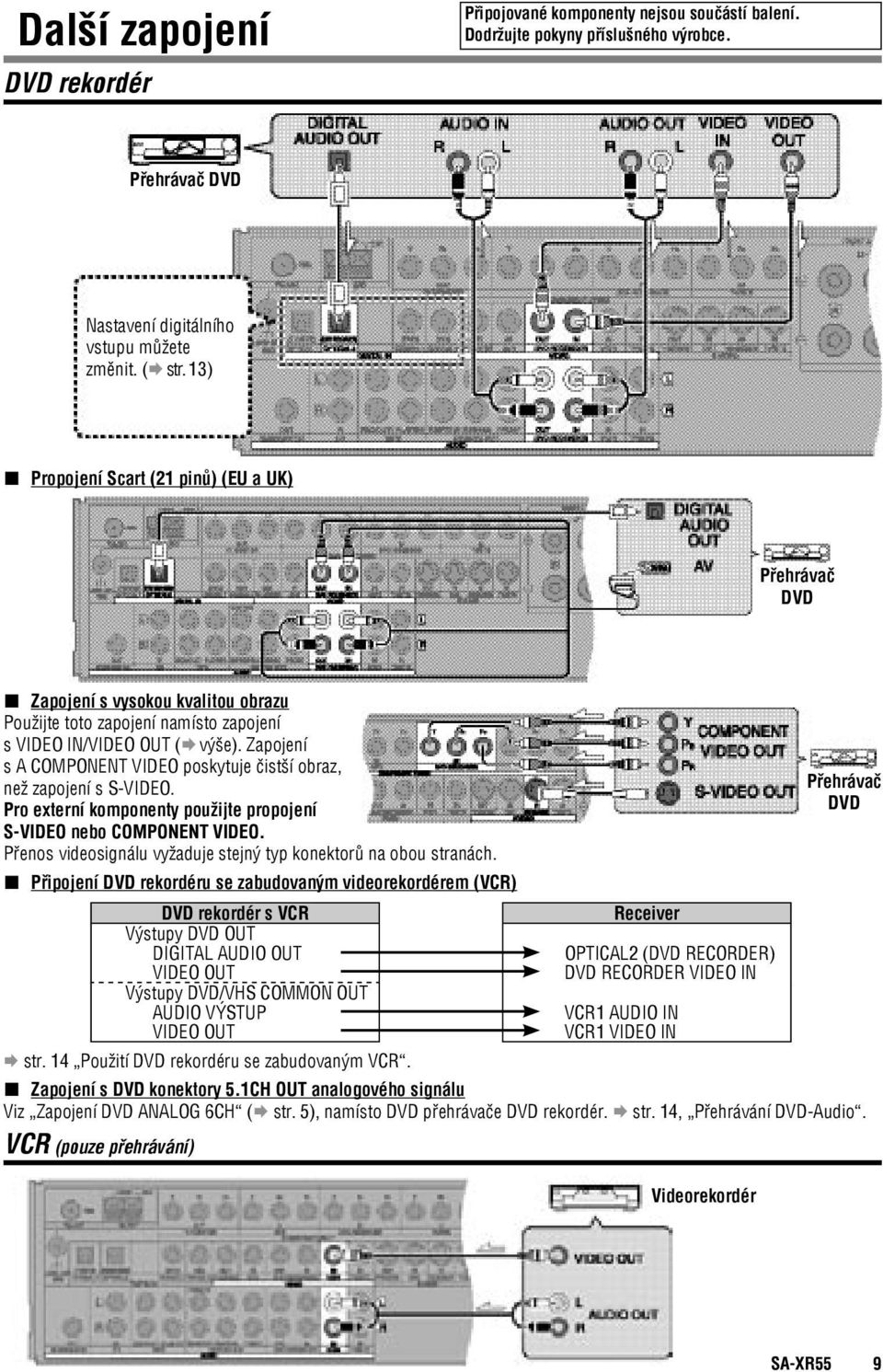 Zapojení s A COMPONENT VIDEO poskytuje čistší obraz, než zapojení s S-VIDEO. Pro externí komponenty použijte propojení S-VIDEO nebo COMPONENT VIDEO.