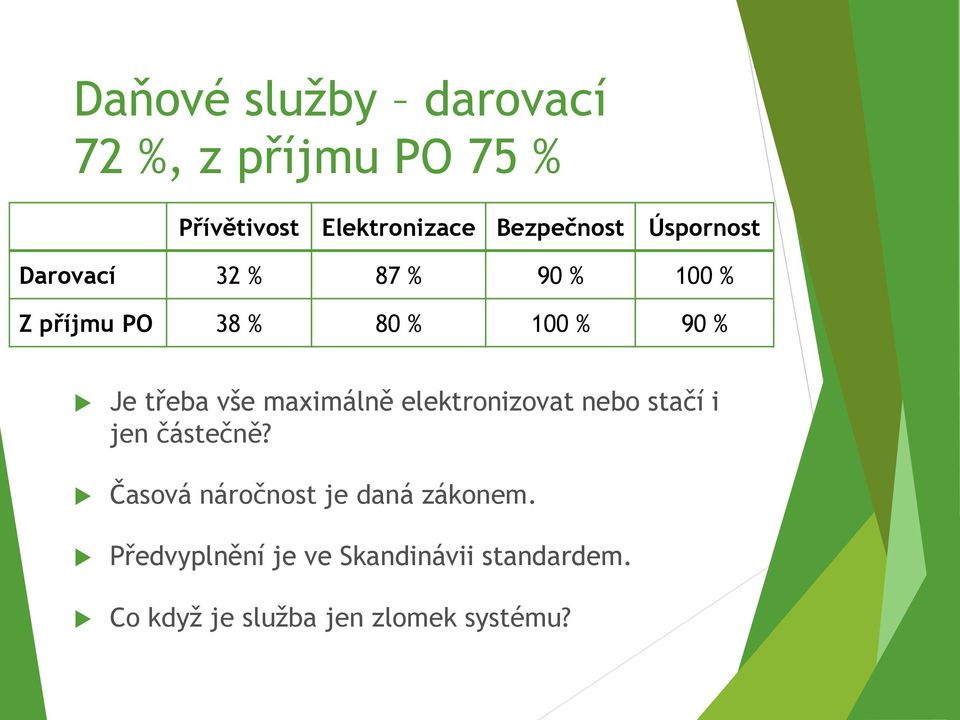 vše maximálně elektronizovat nebo stačí i jen částečně?