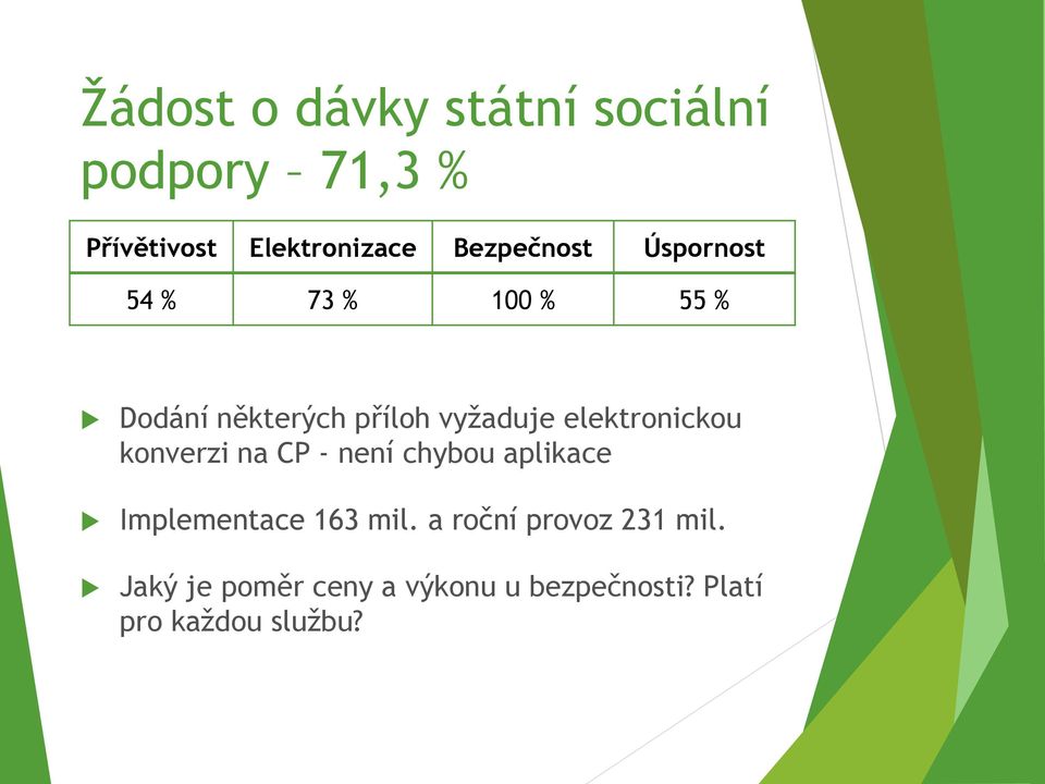 elektronickou konverzi na CP - není chybou aplikace Implementace 163 mil.