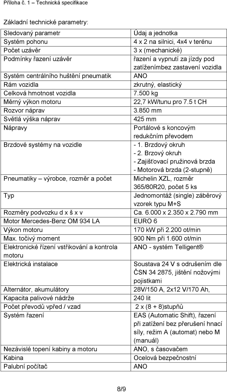 vypnutí za jízdy pod zatíženímbez zastavení vozidla Systém centrálního huštění pneumatik ANO Rám vozidla zkrutný, elastický Celková hmotnost vozidla 7.500 kg Měrný výkon motoru 22,7 kw/tunu pro 7.