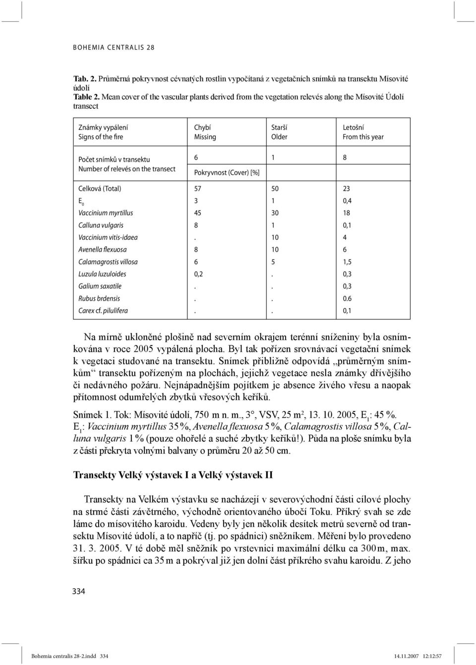 snímků v transektu Number of relevés on the transect 6 1 8 Pokryvnost (Cover) [%] Celková (Total) 57 50 23 E 0 3 1 0,4 Vaccinium myrtillus 45 30 18 Calluna vulgaris 8 1 0,1 Vaccinium vitis-idaea.