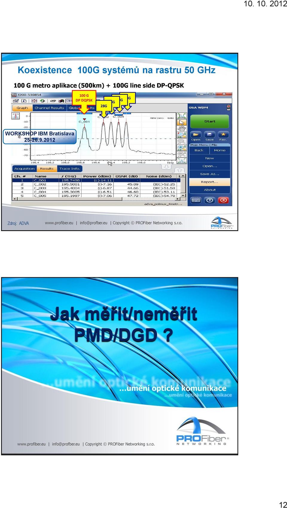 G DP DQPSK 28G 28G 28G 28G WORKSHOP IBM Bratislava