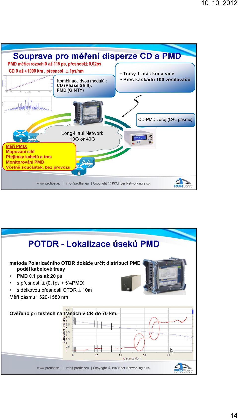 PMD Včetně součástek, bez provozu Long-Haul Network 10G or 40G POTDR - Lokalizace úseků PMD metoda Polarizačního OTDR dokáže určit distribuci PMD podél