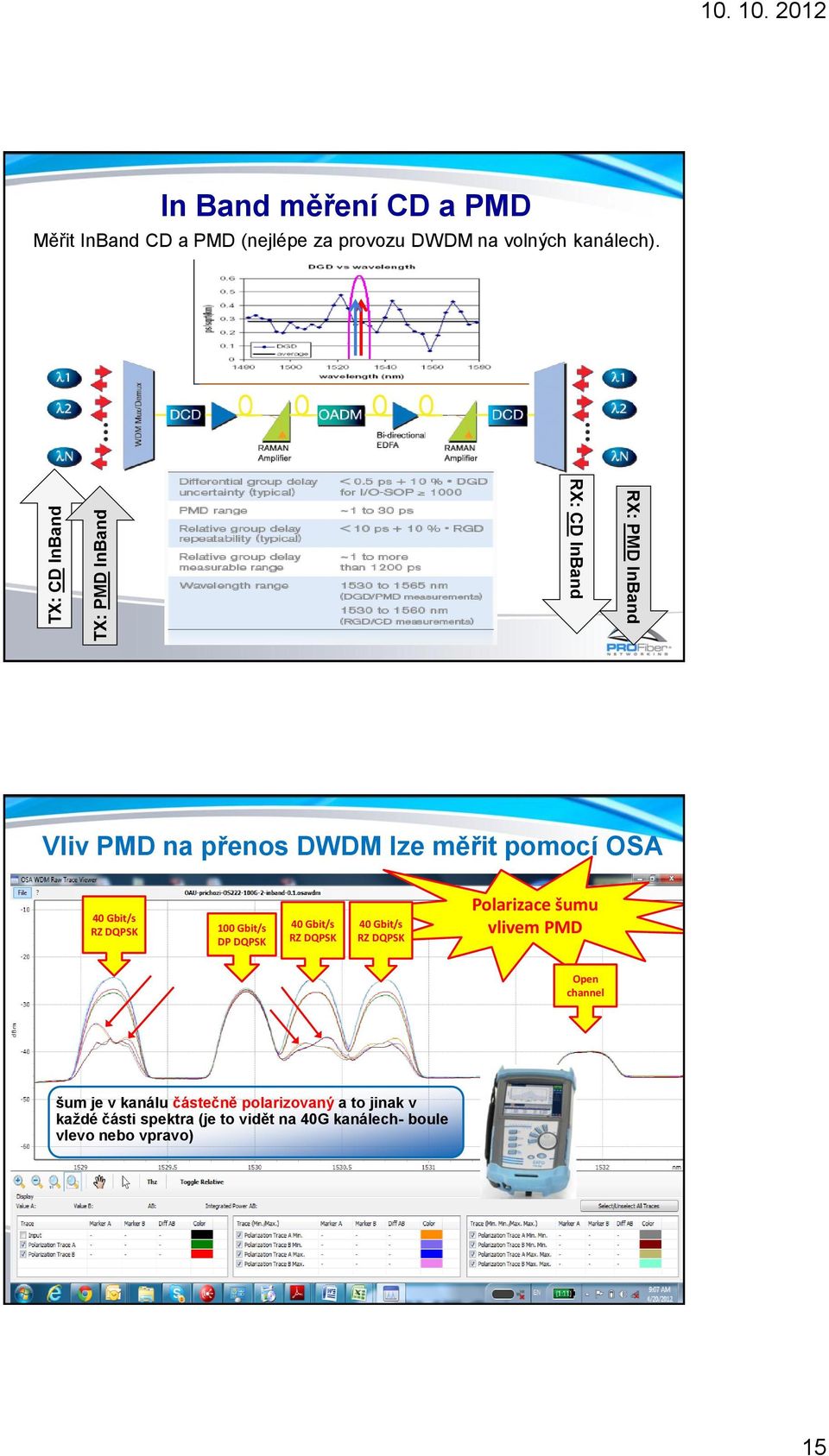 RX: PMD InBand RX: CD InBand Vliv PMD na přenos DWDM lze měřit pomocí OSA 40 Gbit/s RZ DQPSK 100 Gbit/s DP DQPSK