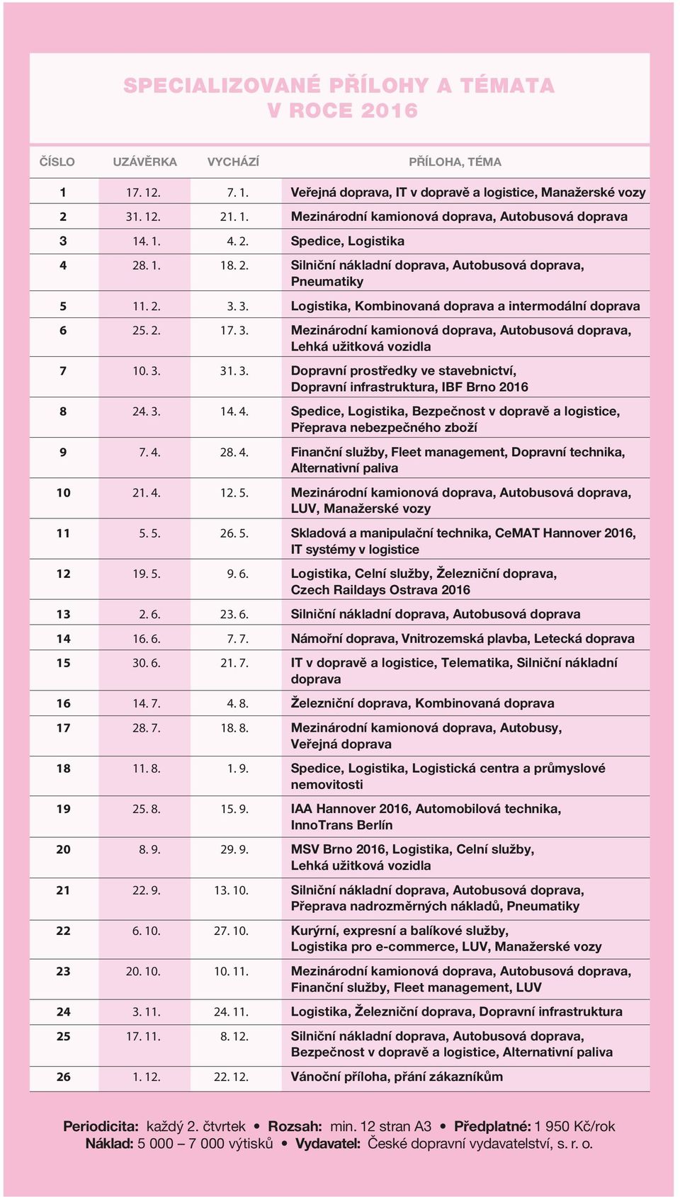 3. 31. 3. Dopravní prostředky ve stavebnictví, Dopravní infrastruktura, IBF Brno 2016 8 24. 3. 14. 4. Spedice, Logistika, Bezpečnost v dopravě a logistice, Přeprava nebezpečného zboží 9 7. 4. 28. 4. Finanční služby, Fleet management, Dopravní technika, Alternativní paliva 10 21.