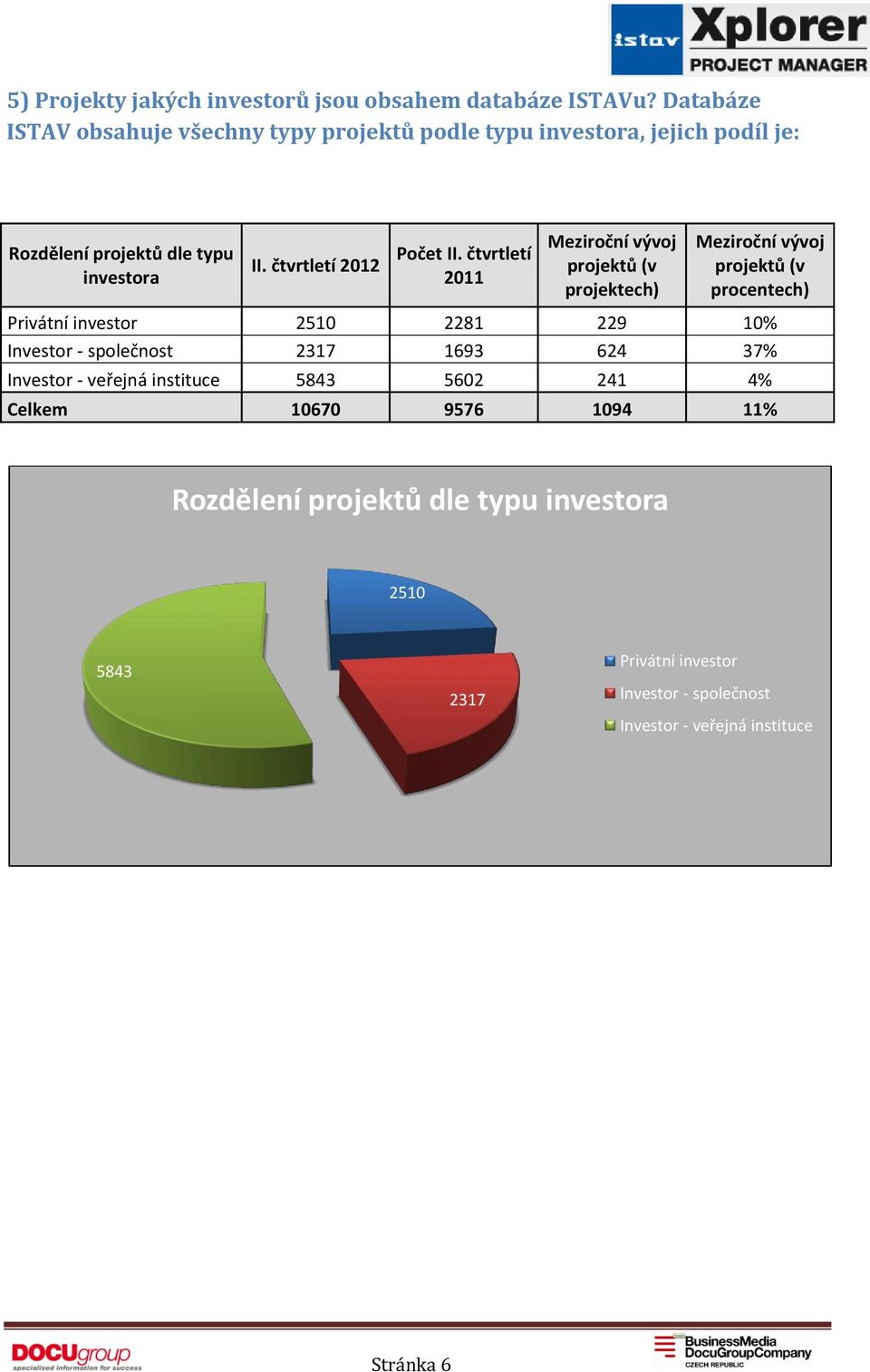 čtvrtletí 2012 Počet II.