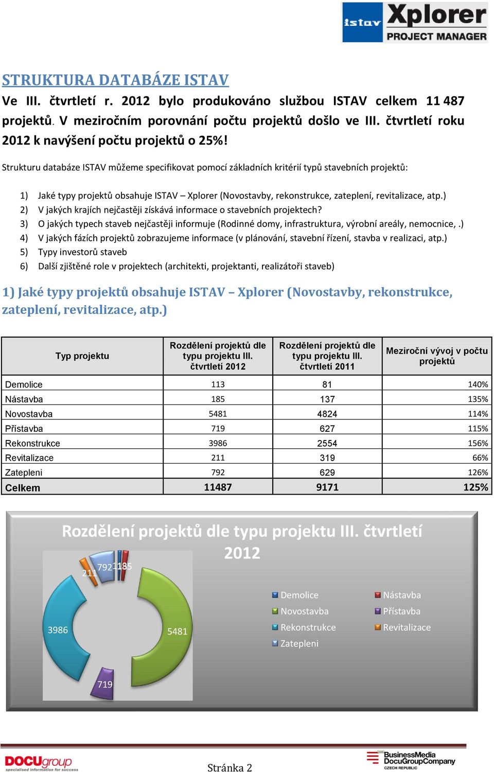 Strukturu databáze ISTAV můžeme specifikovat pomocí základních kritérií typů stavebních projektů: 1) Jaké typy projektů obsahuje ISTAV Xplorer (Novostavby, rekonstrukce, zateplení, revitalizace, atp.