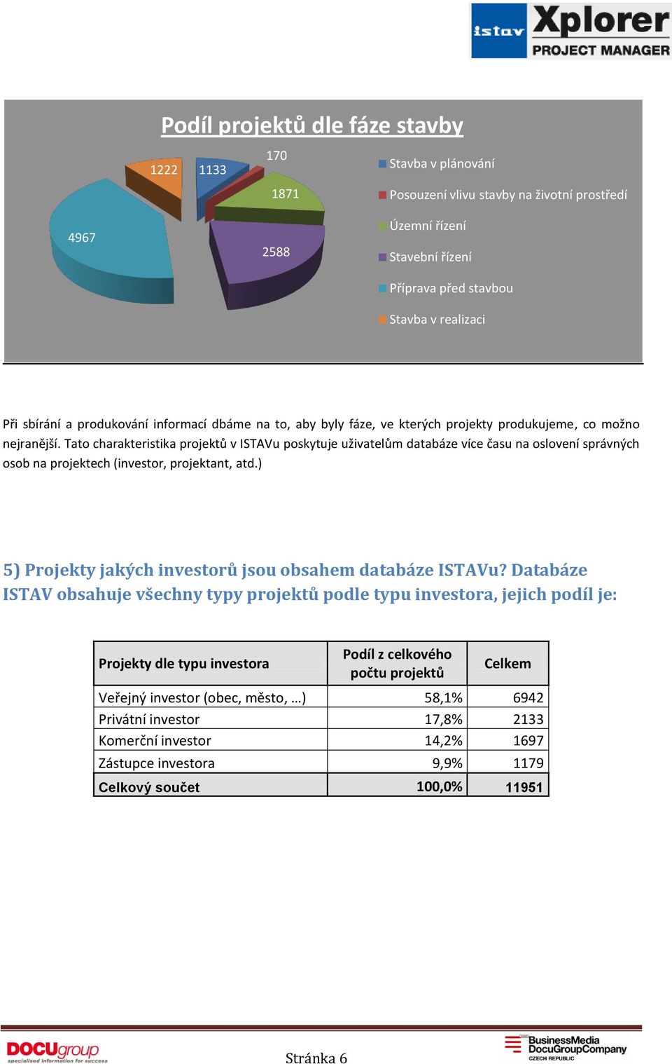 Tato charakteristika projektů v ISTAVu poskytuje uživatelům databáze více času na oslovení správných osob na projektech (investor, projektant, atd.