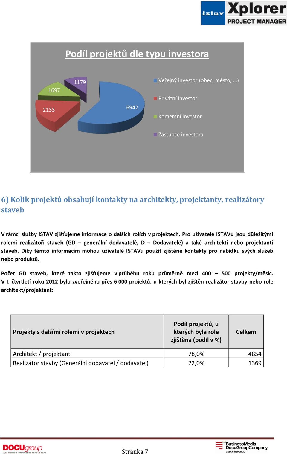 Pro uživatele ISTAVu jsou důležitými rolemi realizátoři staveb (GD generální dodavatelé, D Dodavatelé) a také architekti nebo projektanti staveb.