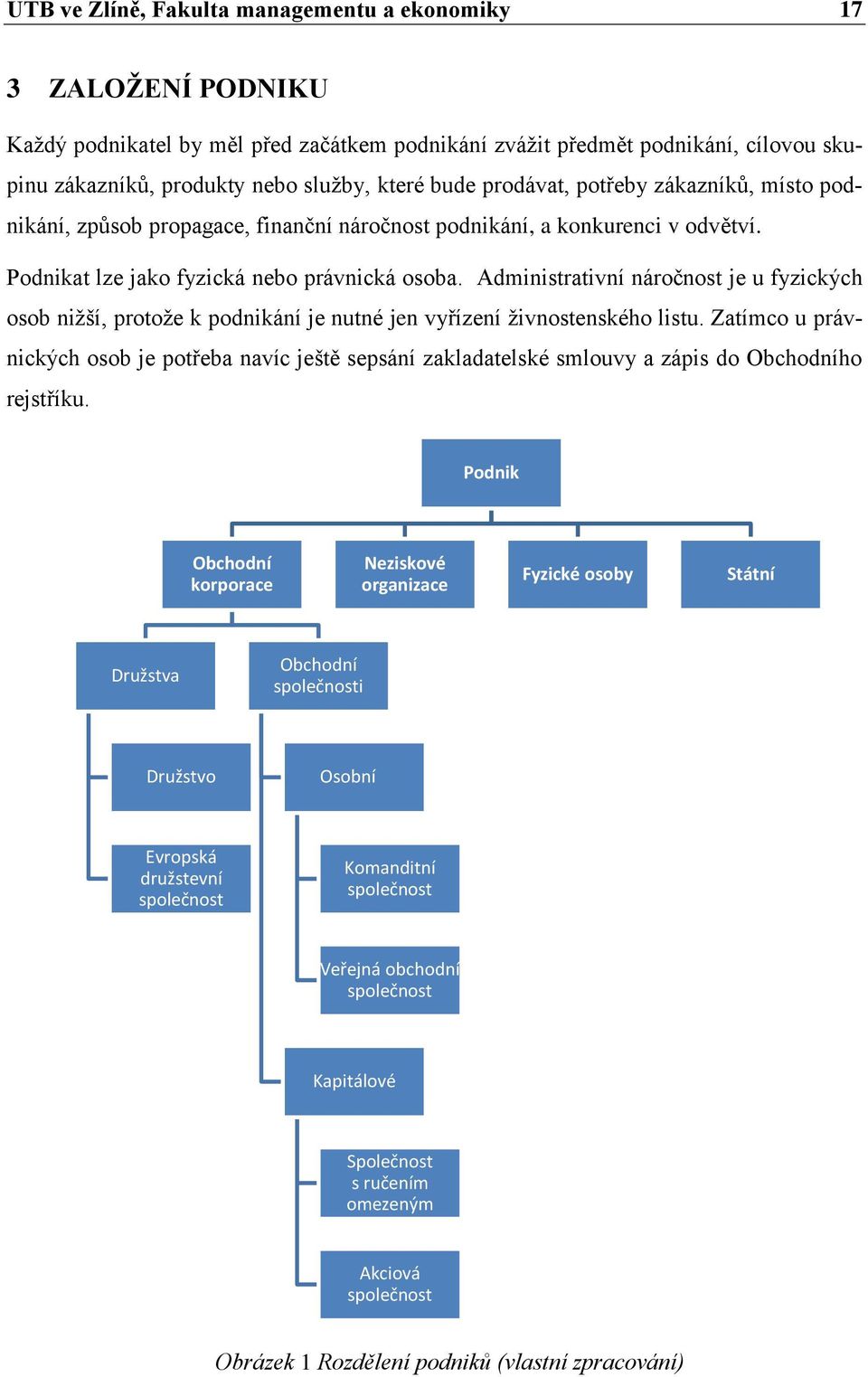 Administrativní náročnost je u fyzických osob nižší, protože k podnikání je nutné jen vyřízení živnostenského listu.