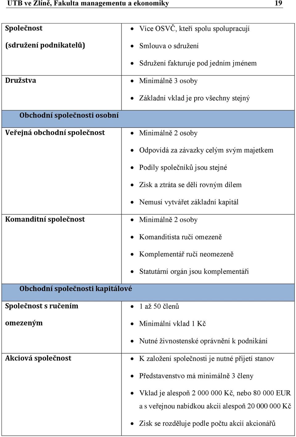 ztráta se dělí rovným dílem Nemusí vytvářet základní kapitál Komanditní společnost Minimálně 2 osoby Komanditista ručí omezeně Komplementář ručí neomezeně Statutární orgán jsou komplementáři Obchodní