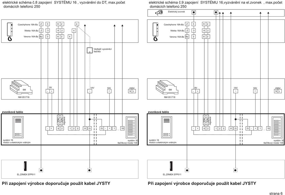 poèet domácích telefonù 50 Elektrický zvonek Czechphone 1ABz Czechphone 1ABz Z 3 Wekta 1ABz Wekta