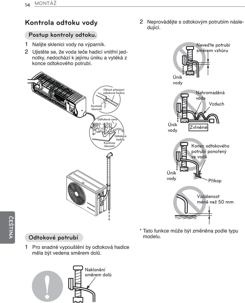 Neveďte potrubí směrem vzhůru Kontrola těsnosti Oblast připojení odtokové hadice Únik vody Nahromaděná voda Vzduch Odtoková vana Odtoková hadice Kontrola těsnosti Únik