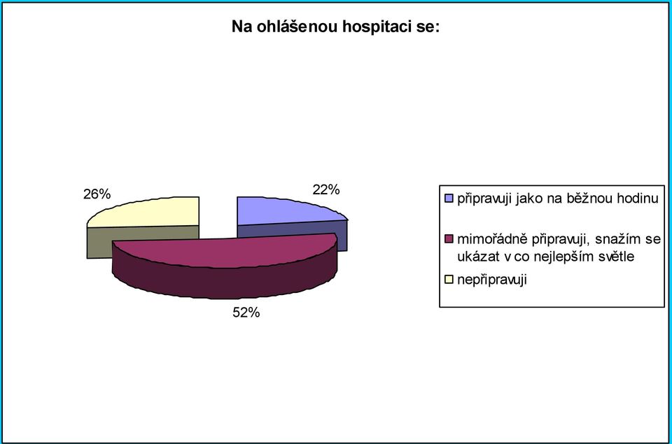 mimořádně připravuji, snažím se