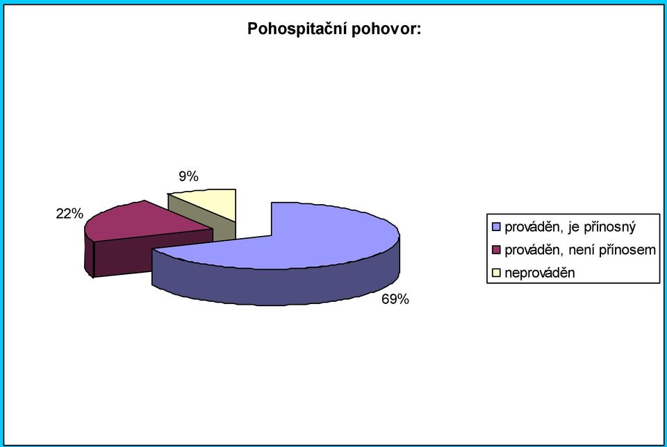 je přínosný prováděn,