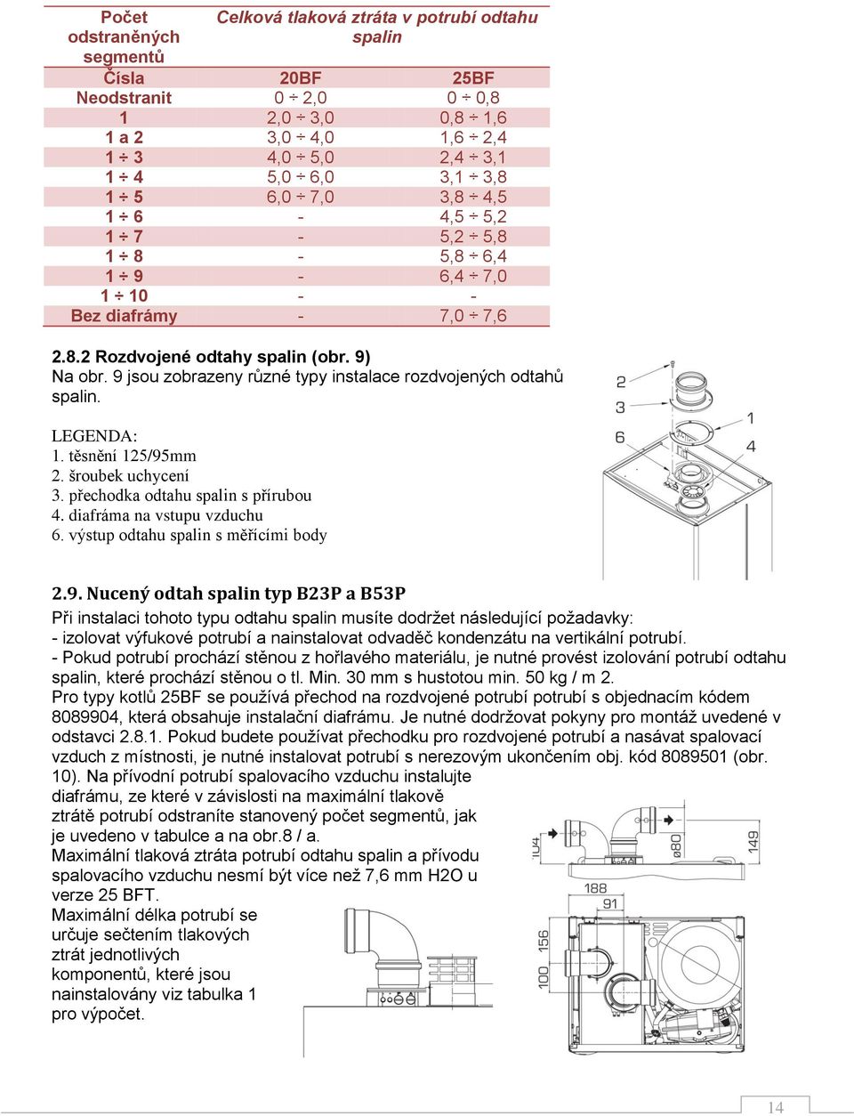 9 jsou zobrazeny různé typy instalace rozdvojených odtahů spalin. LEGENDA: 1. těsnění 125/95mm 2. šroubek uchycení 3. přechodka odtahu spalin s přírubou 4. diafráma na vstupu vzduchu 6.