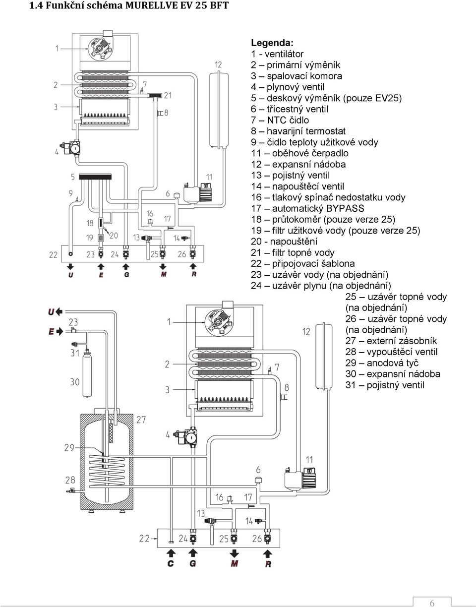 BYPASS 18 průtokoměr (pouze verze 25) 19 filtr užitkové vody (pouze verze 25) 20 - napouštění 21 filtr topné vody 22 připojovací šablona 23 uzávěr vody (na objednání) 24 uzávěr